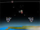 Global Defense System