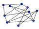 Planarity